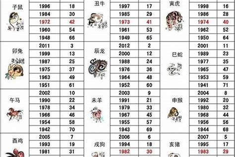 97年屬什麼|1997 年出生属什么生肖